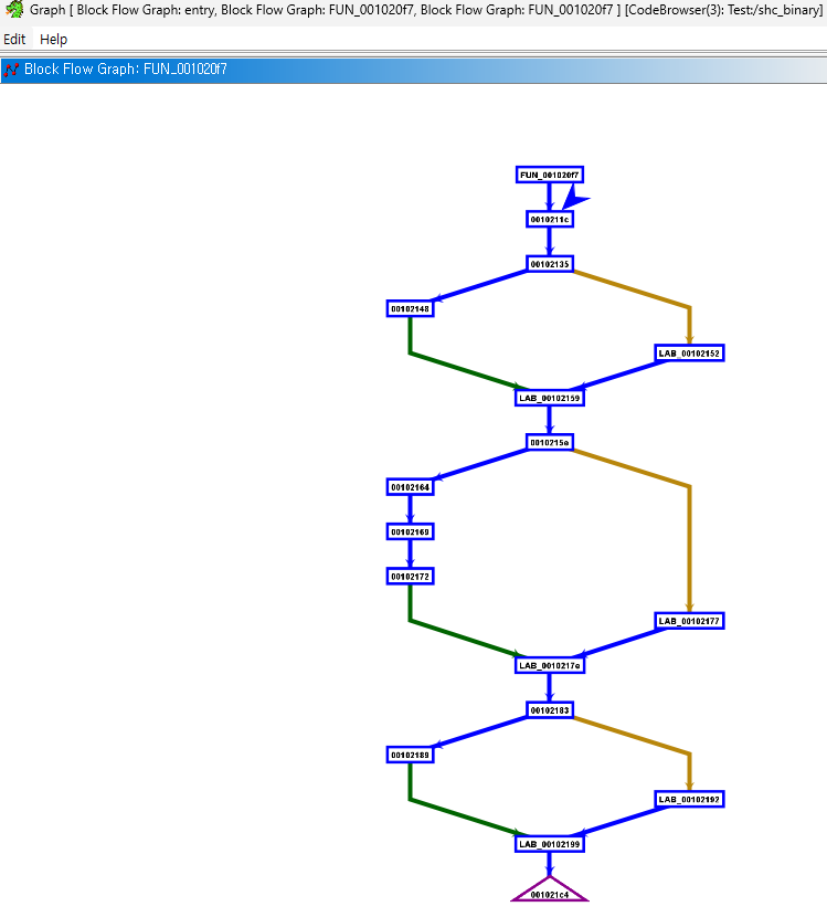 Control flow graph results 2