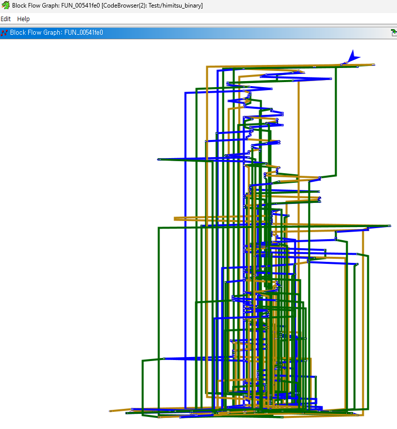 Control flow graph results 1