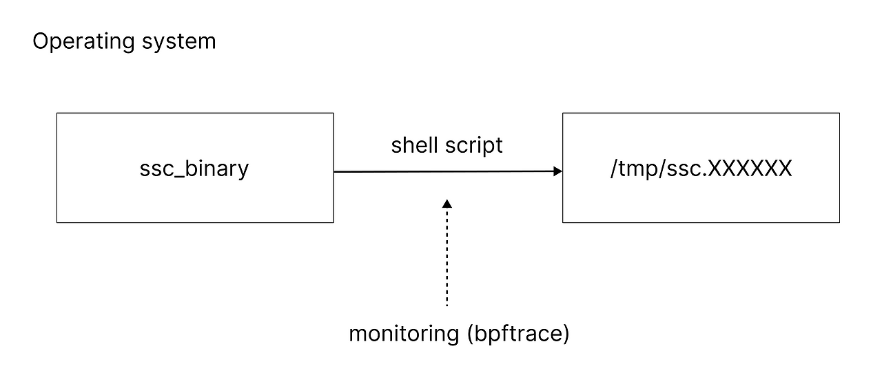 ssc vulnerability diagram